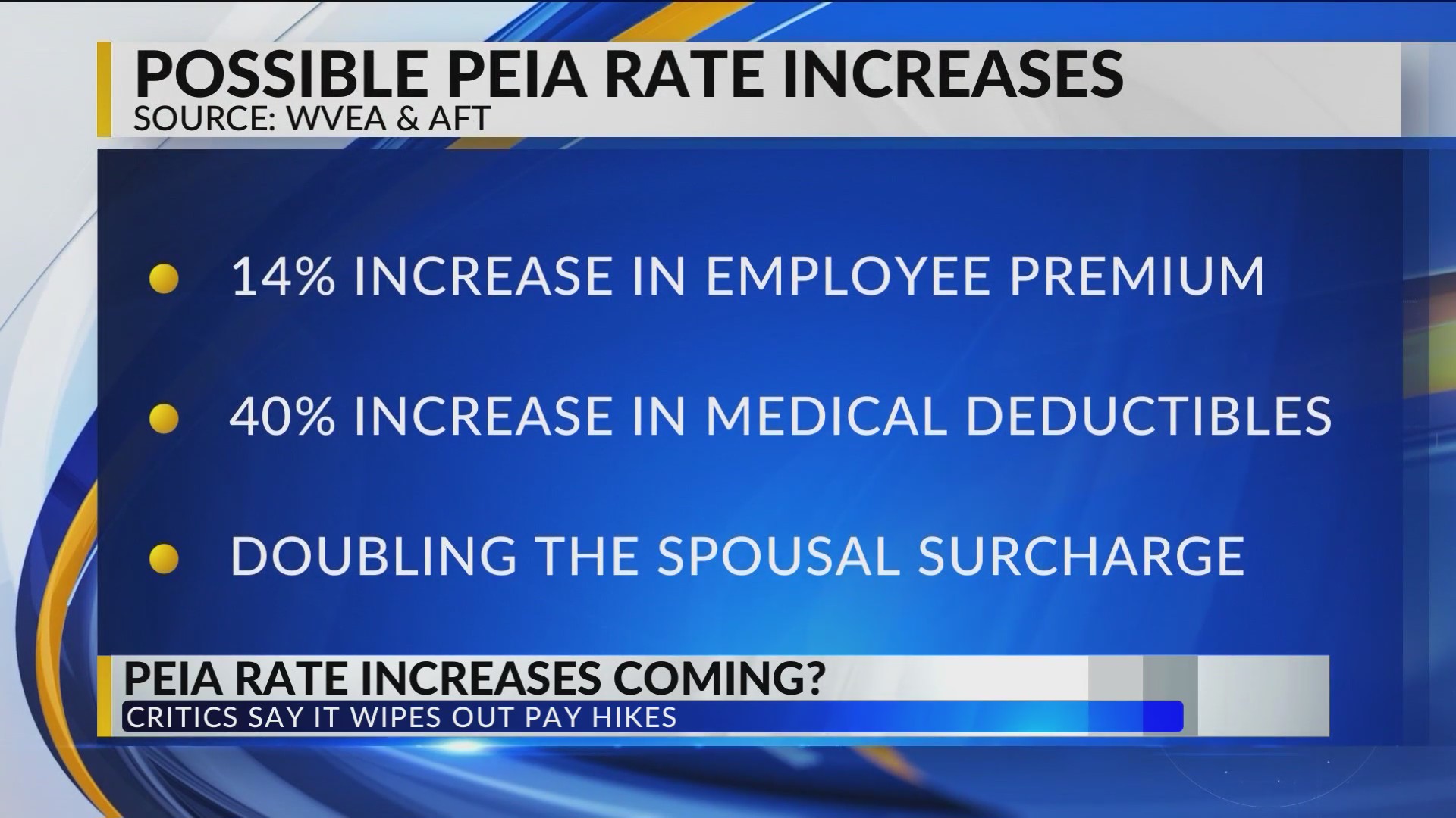 West Virginia employees, teachers fearing big PEIA health cost