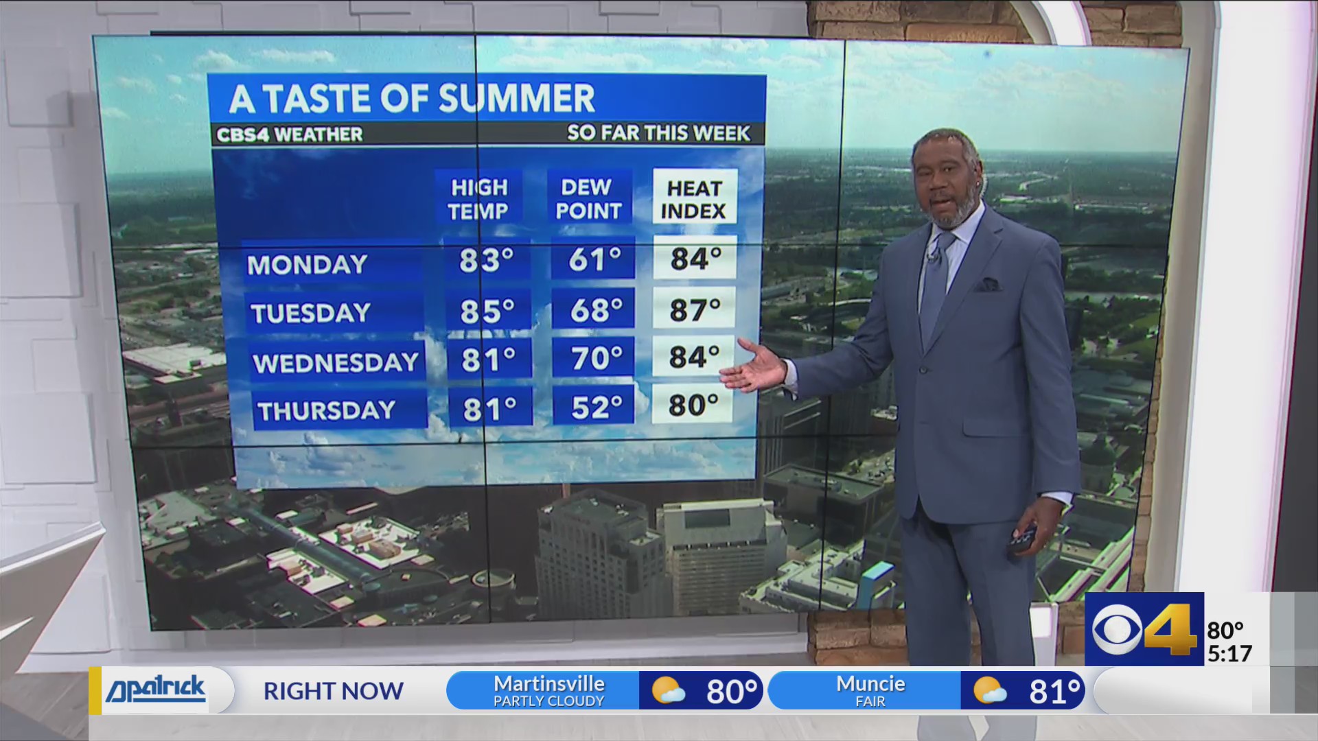 Drier air has lowered the humidity – Fox 59