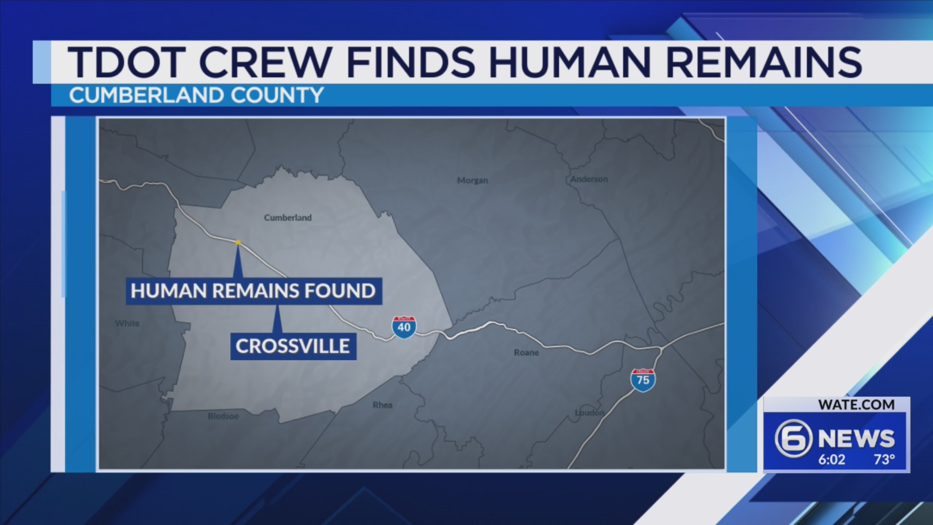 TBI investigating after human remains found near I-40 – WATE 6 On Your Side