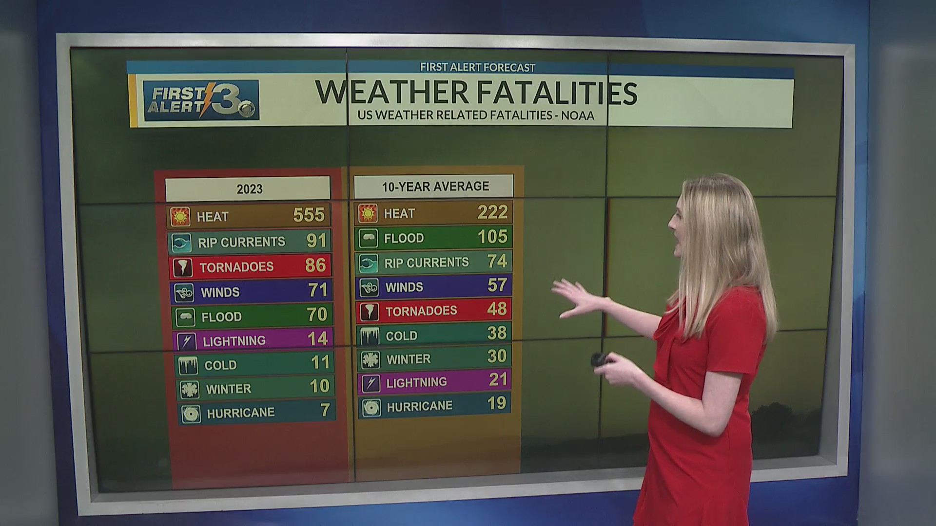 Flood Safety with Meteorologist Kaylee Barbee – WRBL