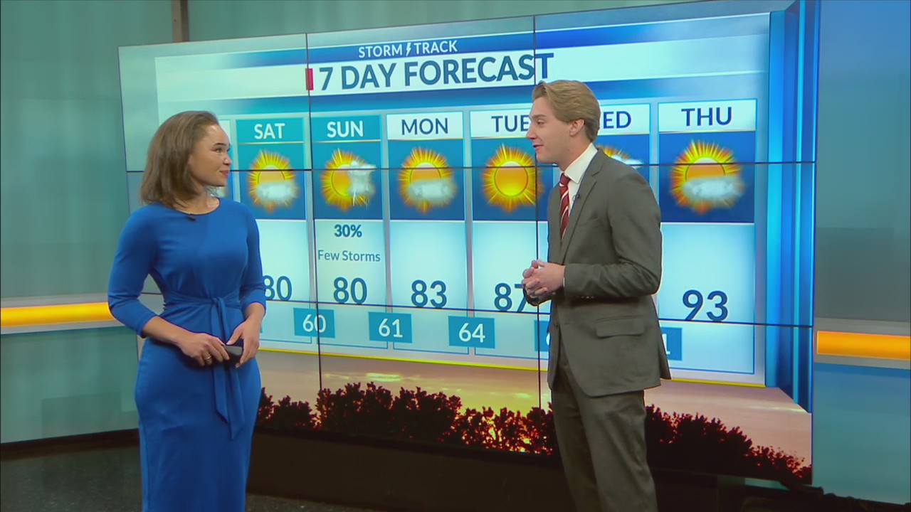 Smoky day with cooler temperatures and low humidity – KSNT 27 News