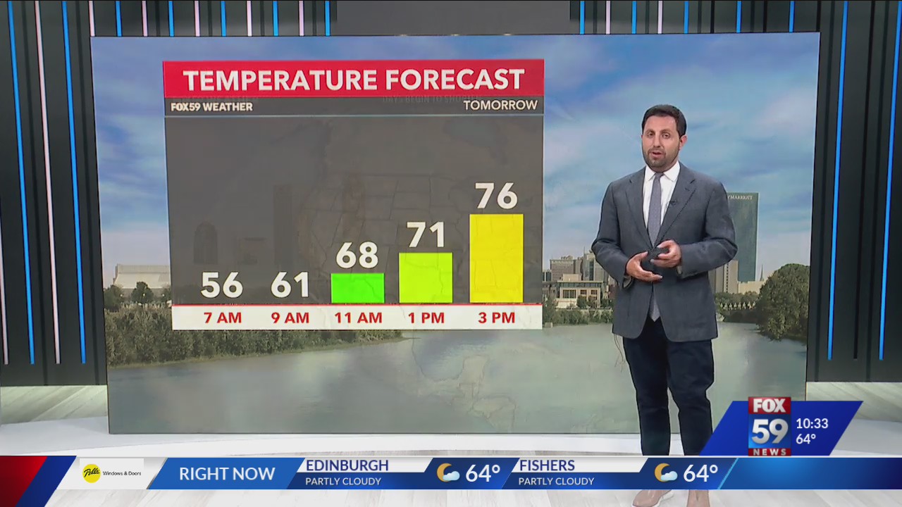 Pleasant July open Monday before heat, humidity and storms return – Fox 59