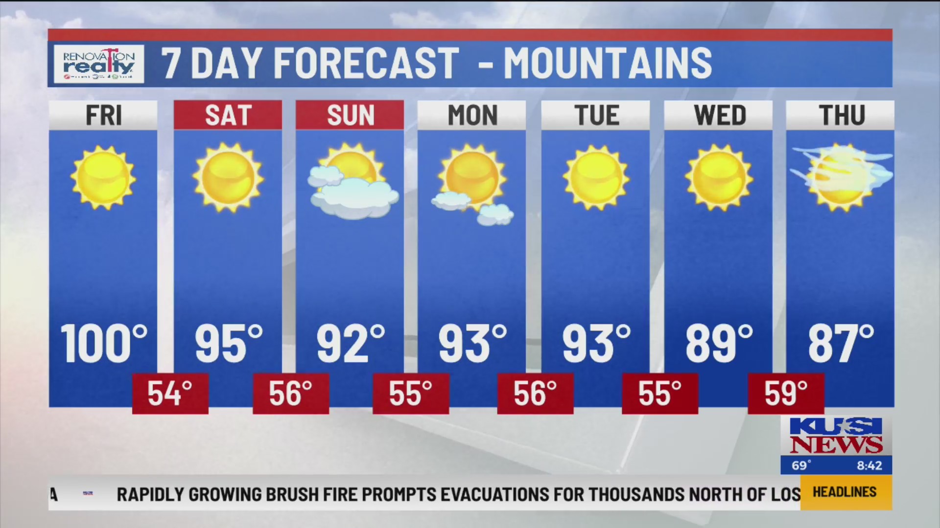 Record-breaking heat continues ahead of a cooldown – FOX 5 San Diego ...