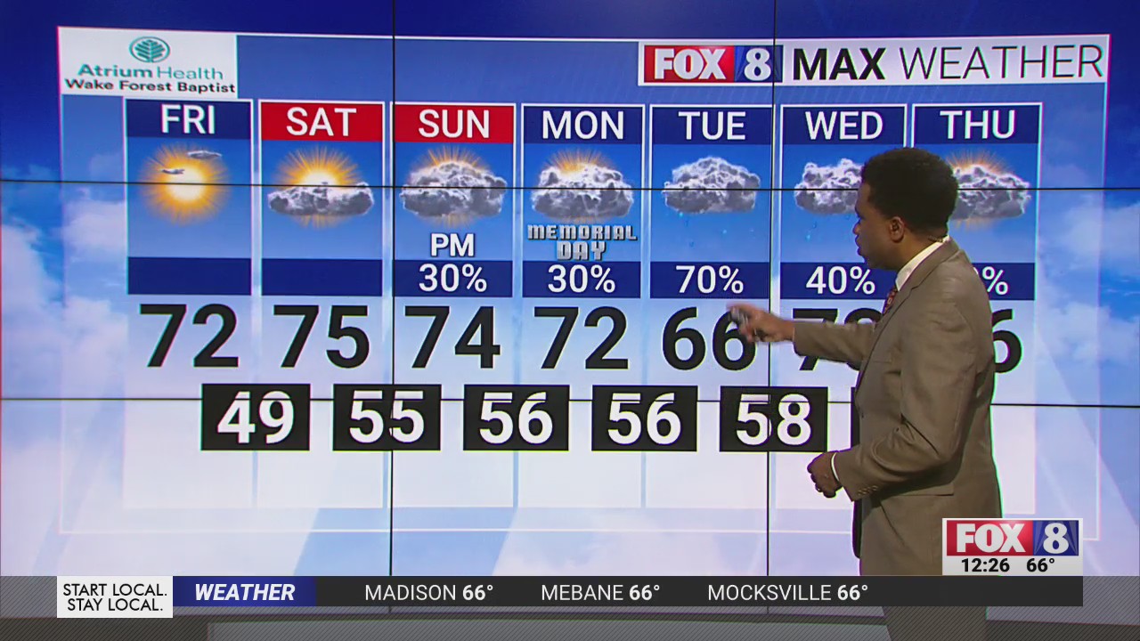 Highs in the 70s to start Memorial Day weekend – FOX8 WGHP