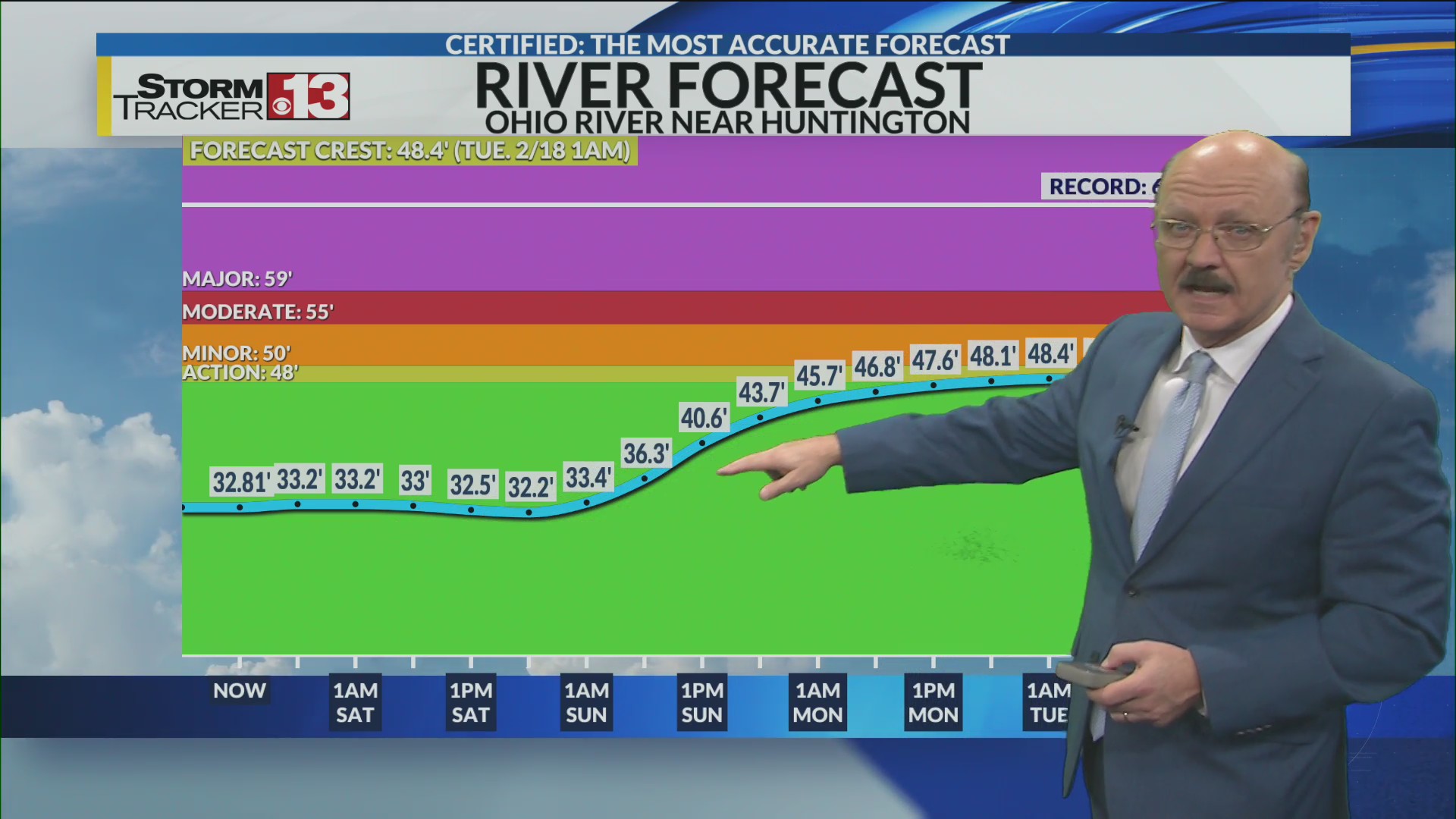 Flooding update Friday night 6pm Feb 14, 2025 – WOWK 13 News