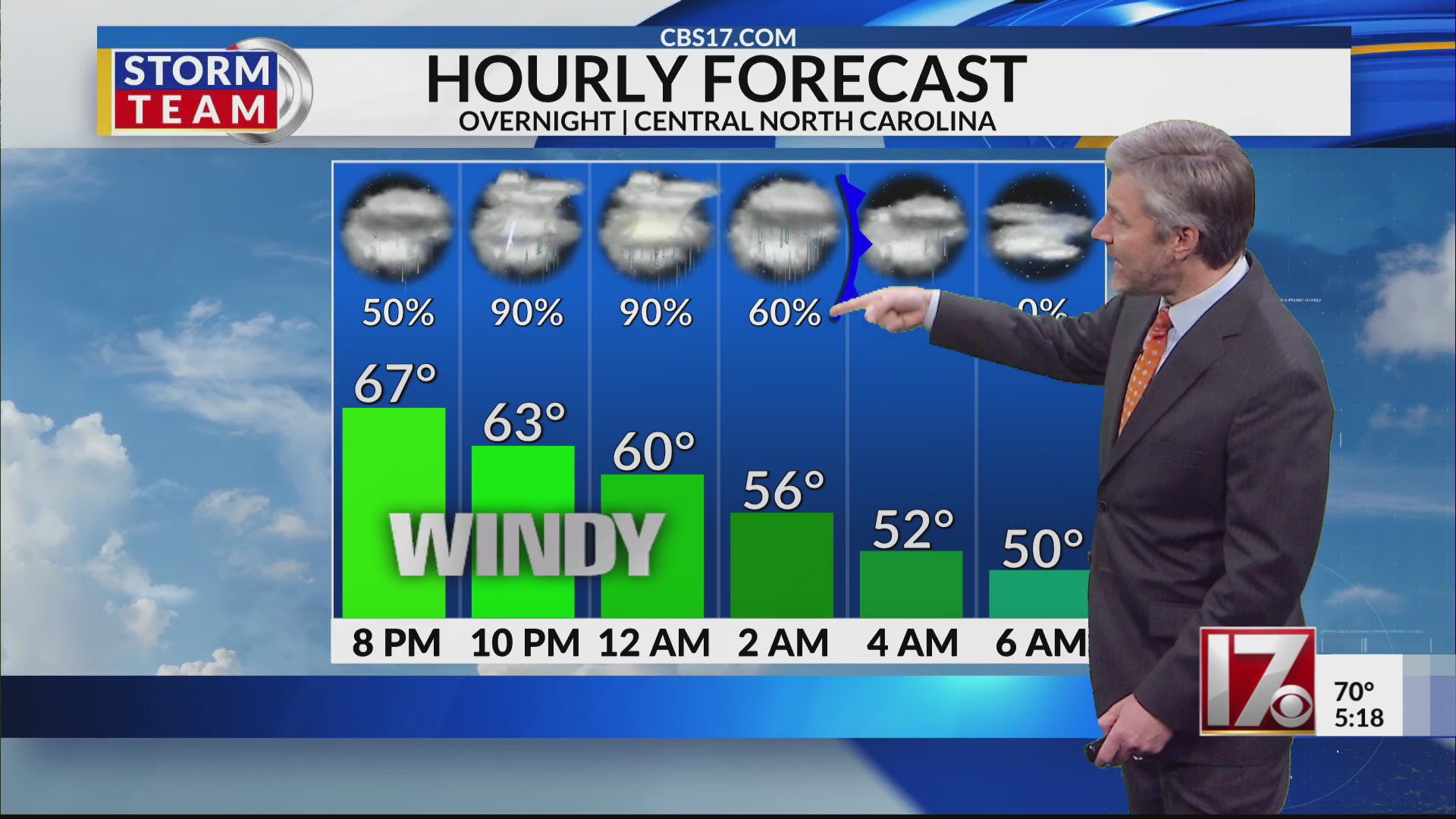 Rainy, breezy Friday night, dry and mild weekend across Central NC ...