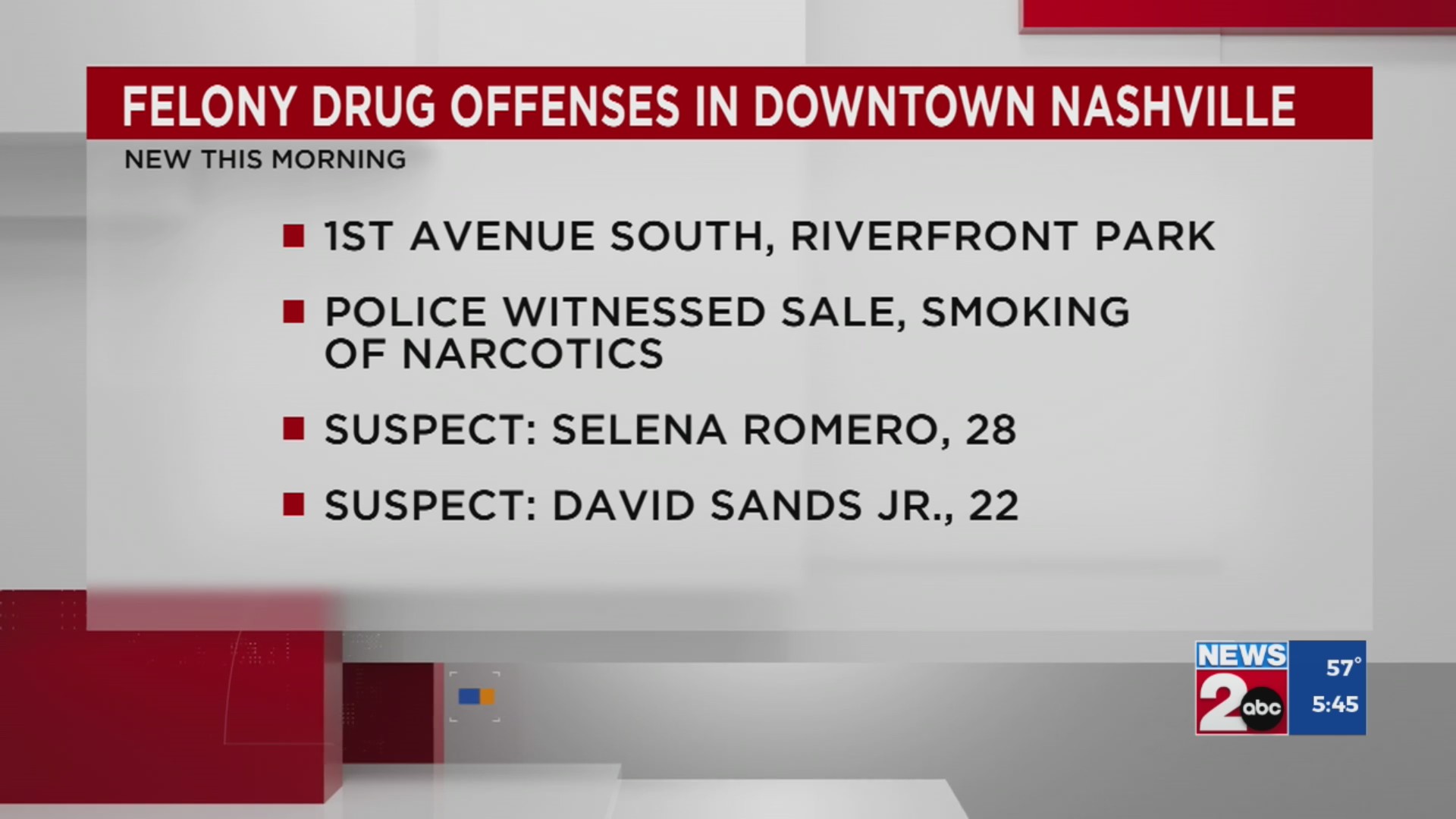 2 charged with selling drugs in downtown Nashville – WKRN News 2