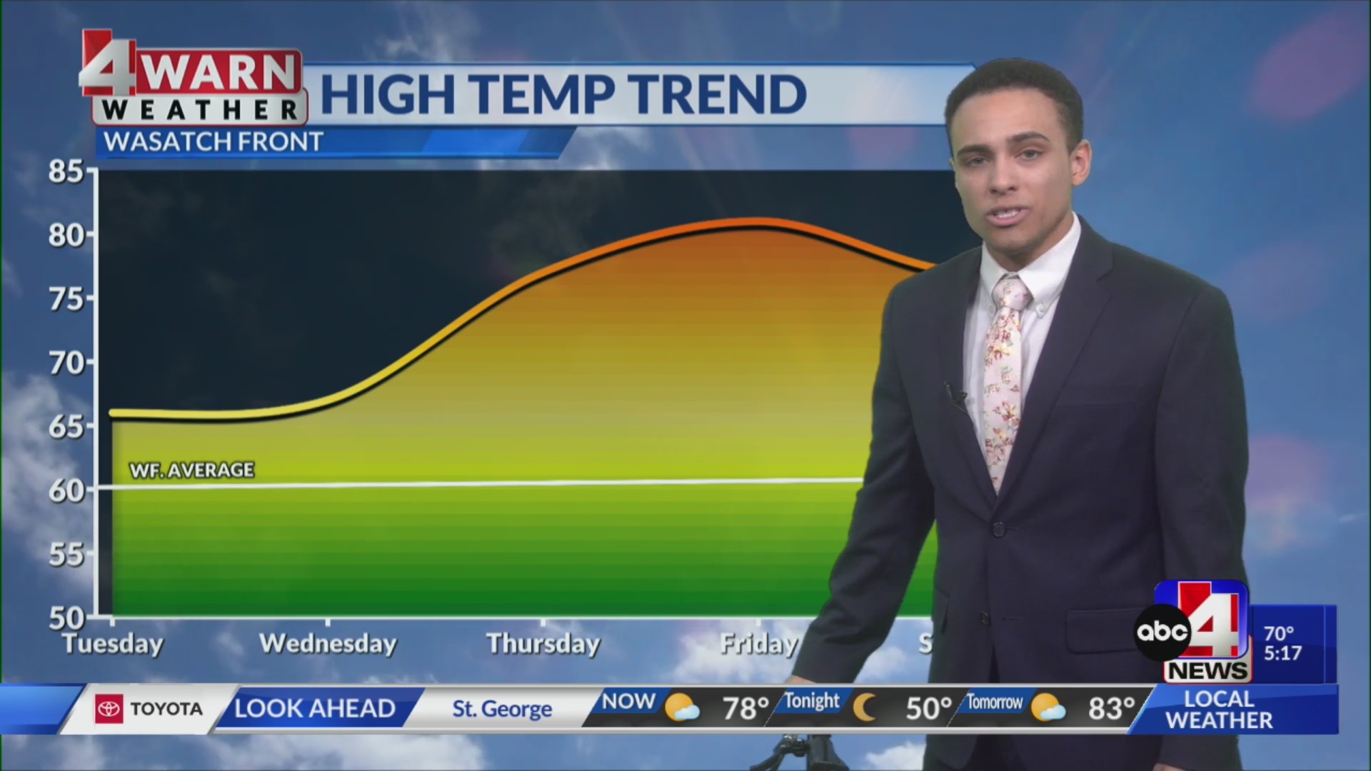 Increasing clouds with plenty of sun and warming temps Monday afternoon ...