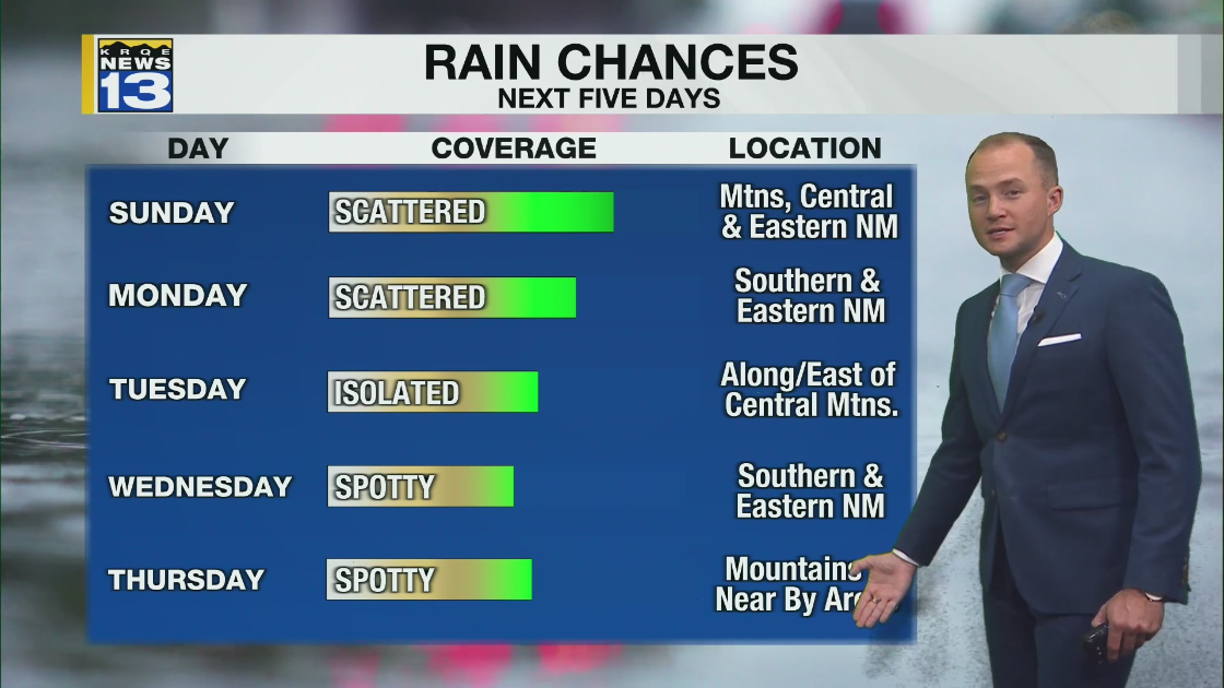 Hotter and stormier across New Mexico – KRQE NEWS 13 – Breaking News ...
