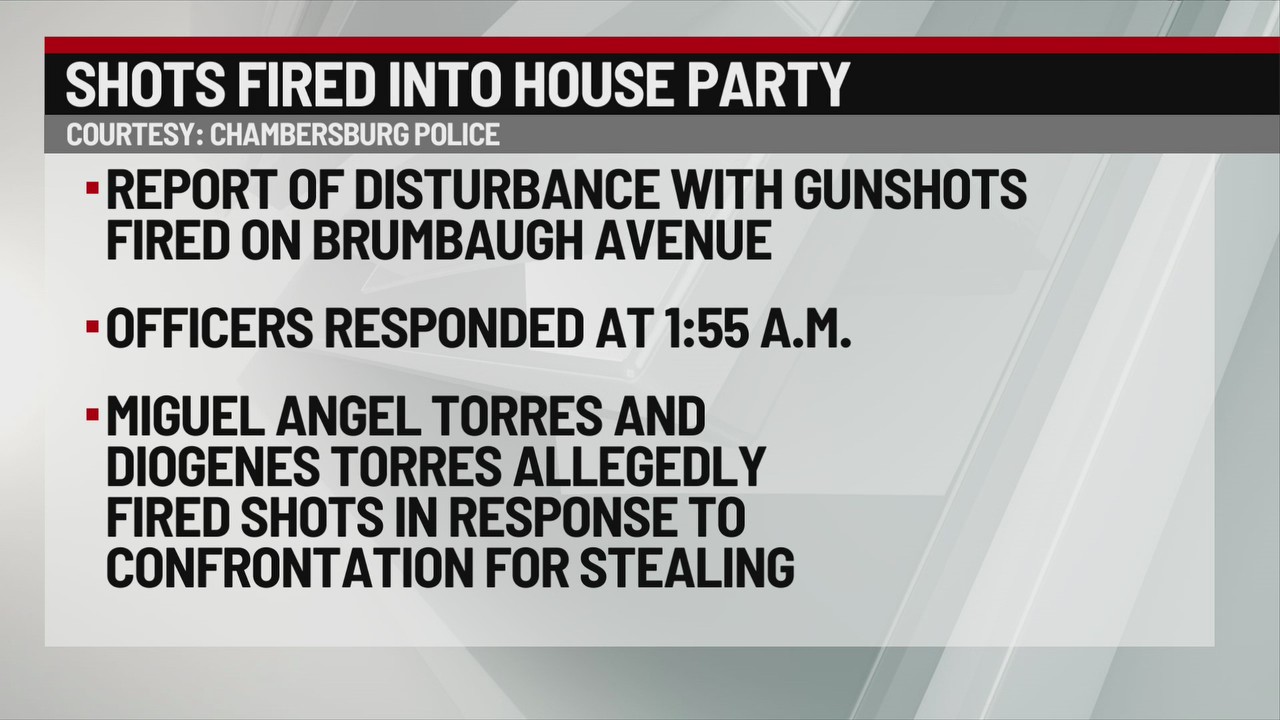 Two arrested in shots fired incident at Chambersburg house party – 28/ ...
