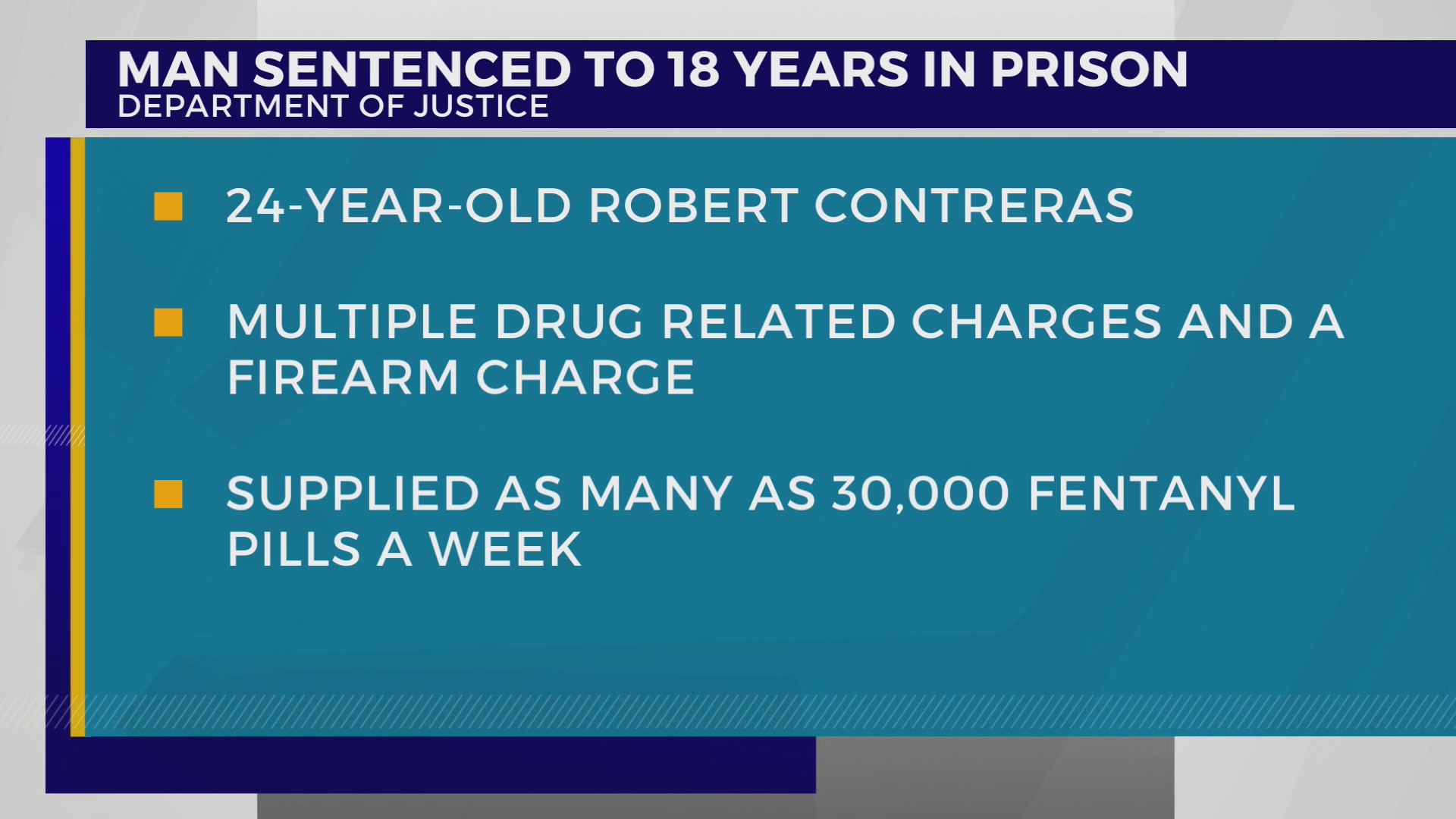 California man gets 18 years for trafficking fentanyl into Southwest Va ...
