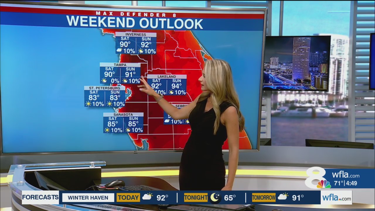 Hot and mostly dry weekend, better rain chances next week – WFLA