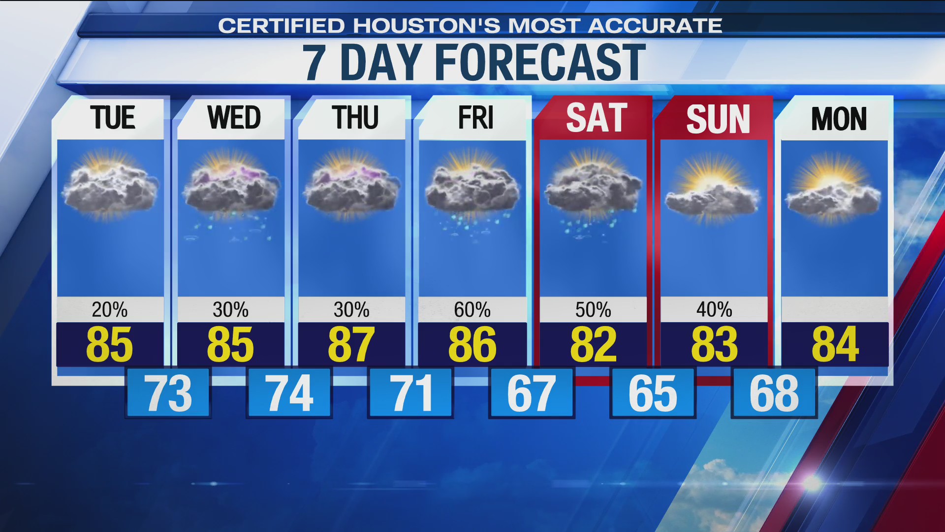 7-day forecast shows rain for the rest of the week in Houston area ...