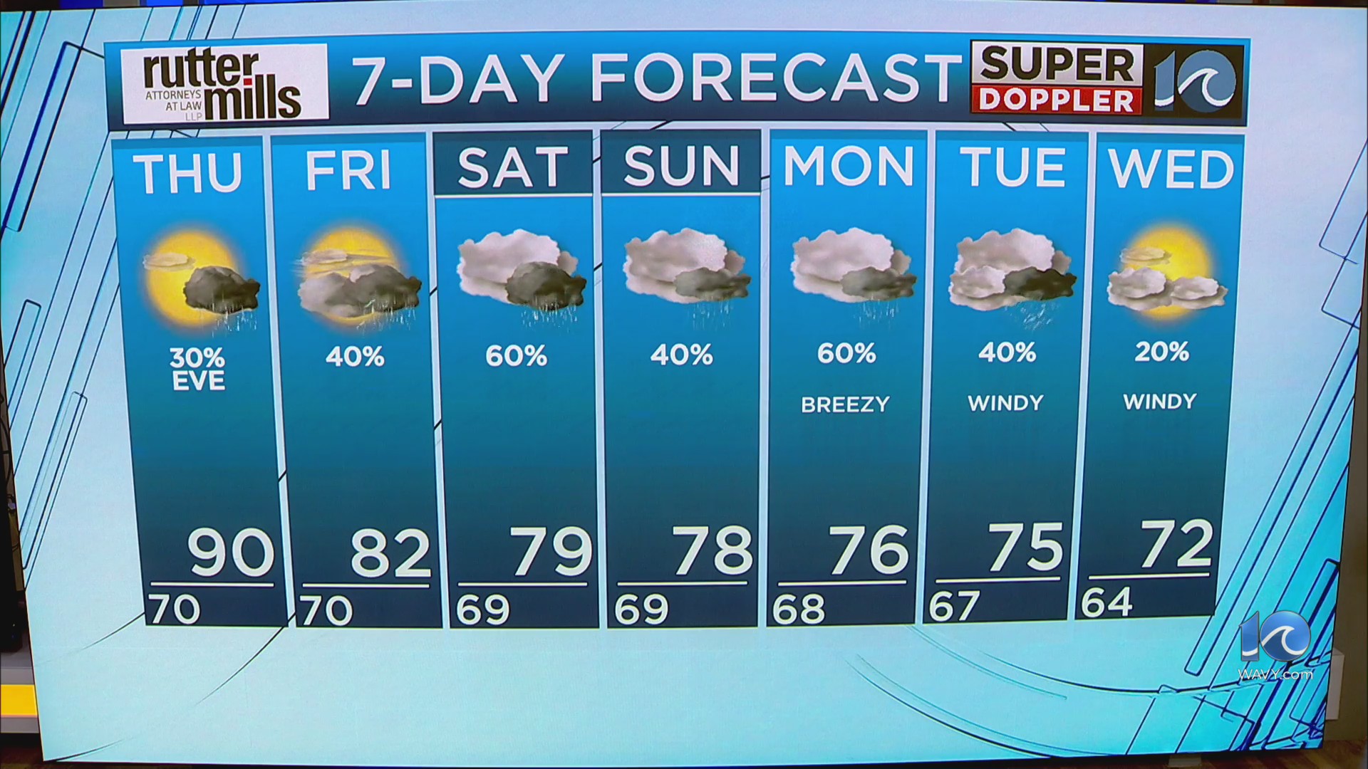 WAVY Weather Night Update | Sept. 24, 2025 – WAVY.com
