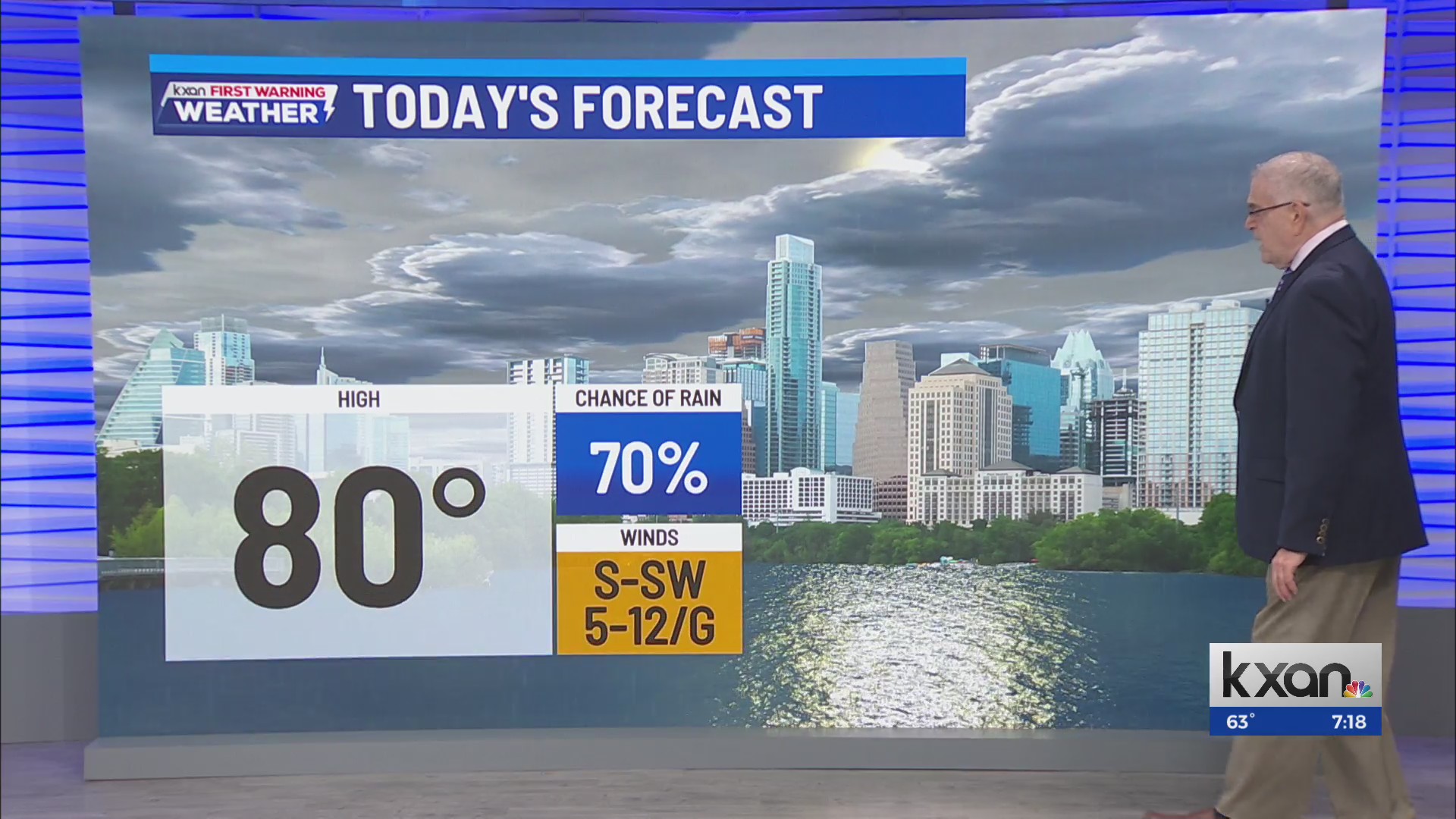 More rain with possible strong storms for Central Texas – KXAN Austin