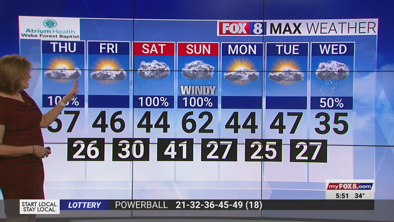 Possibility of snow in the Triad next week – FOX8 WGHP