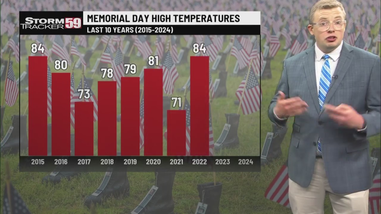 Cool weather to continue into Memorial Day weekend – WVNS