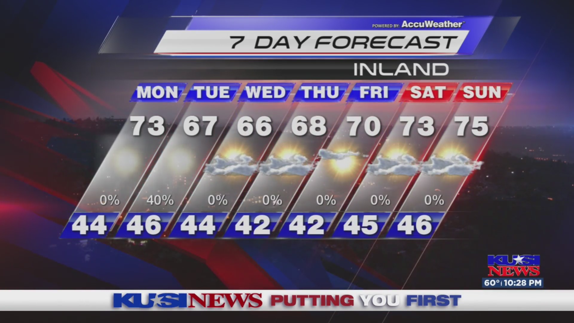 KUSI Weather Forecast 12/22/2024 – FOX 5 San Diego & KUSI News