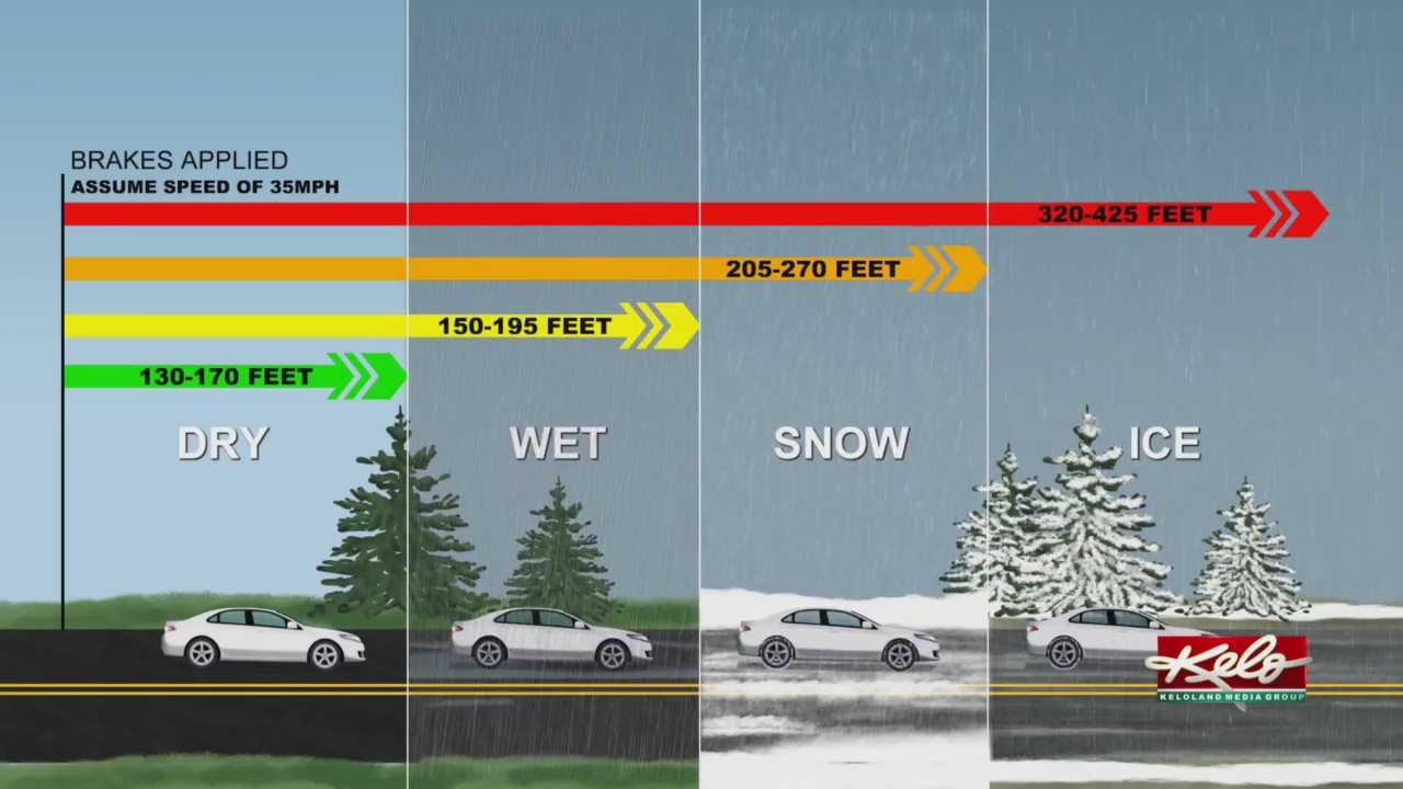 Winter driving: How to stay safe on the icy roads – KELOLAND.com