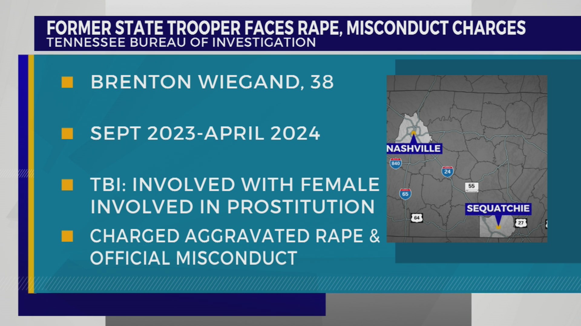 Former TN state trooper faces rape, misconduct charges WKRN News 2