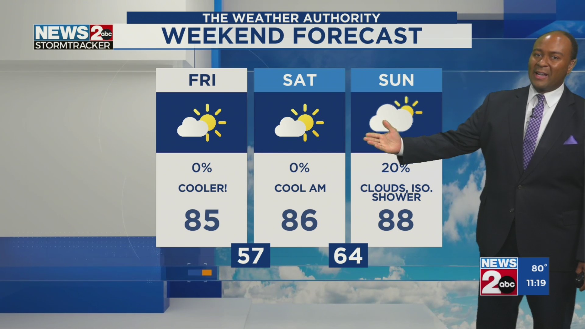 October 2, 2025 Midday Forecast – WKRN News 2