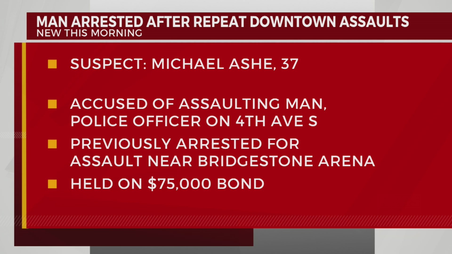 Man arrested after repeat downtown assaults – WKRN News 2
