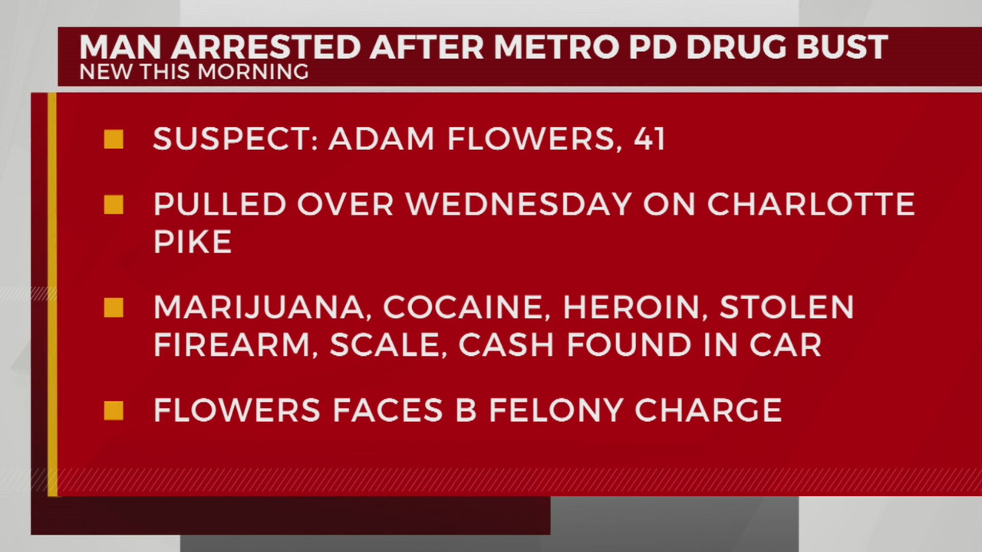 Man charged after traffic stop on Charlotte Pike – WKRN News 2