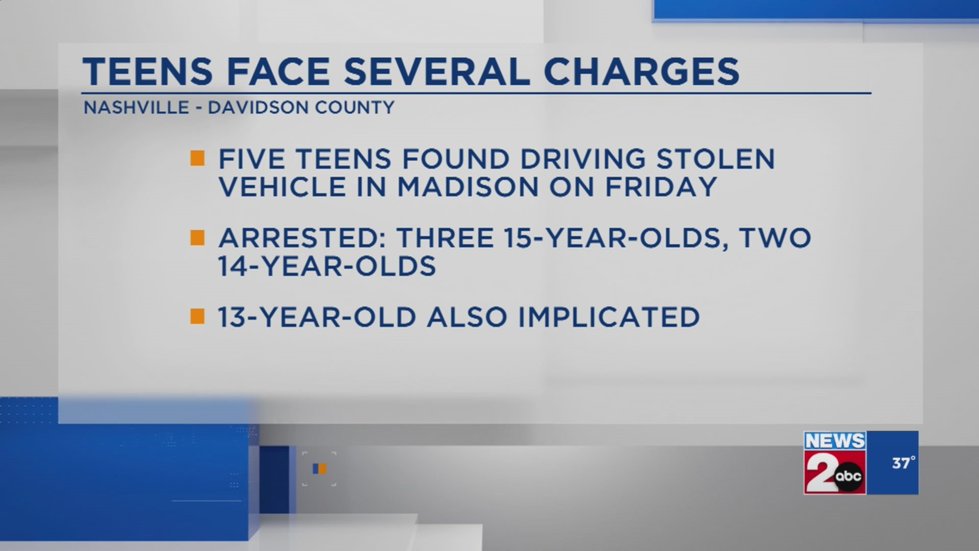 MNPD: 6 teens arrested in connection with stolen vehicles, burglaries ...