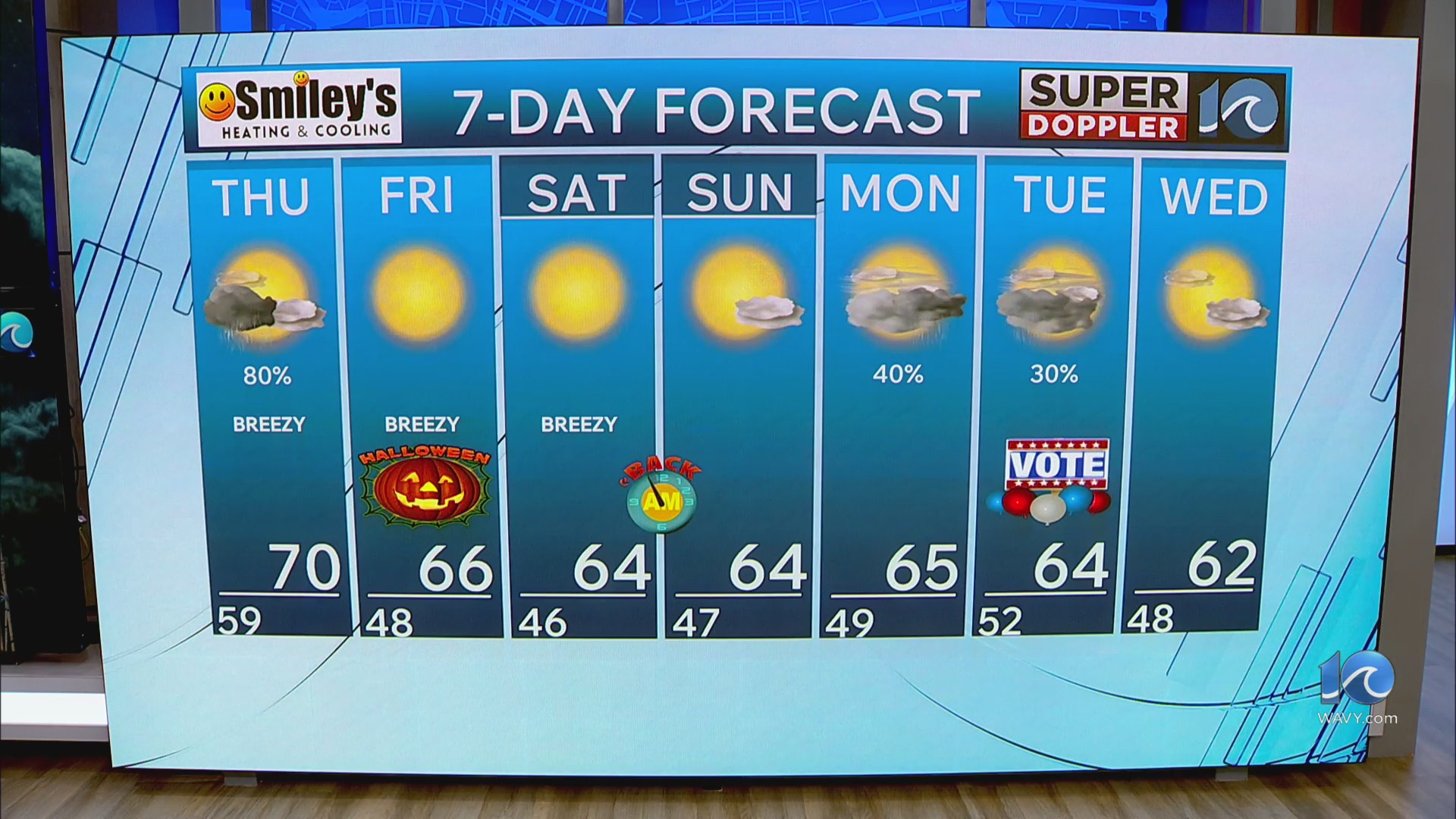 WAVY Weather Evening Update | Oct. 29, 2025 – WAVY.com