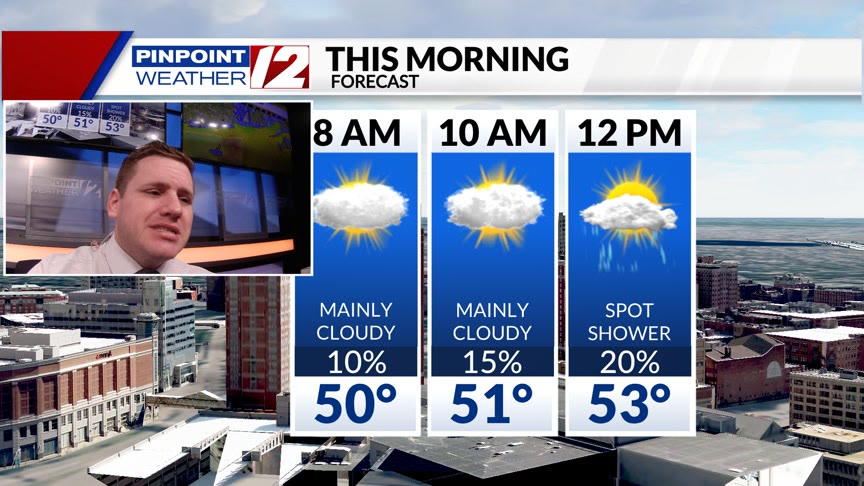 Weather Now: Breezy With a Few Showers Today But Not a Washout – WPRI.com