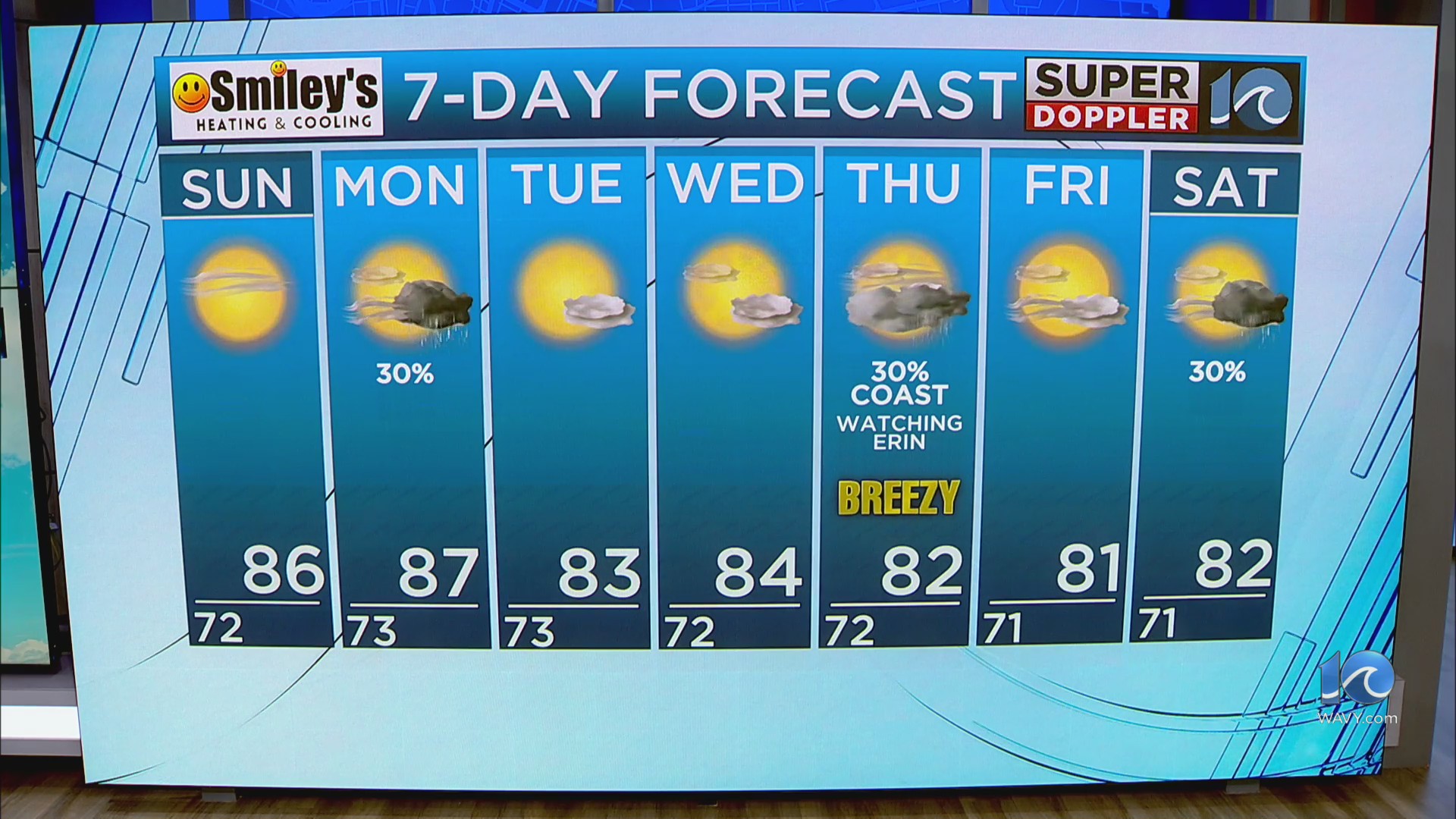 WAVY Weather Evening Update | Aug. 16, 2025 – WAVY.com