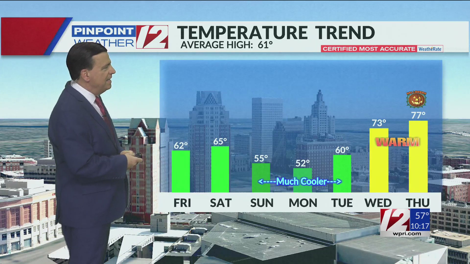 WPRI 12 Weather Now 10/24/24 Sunny Cooler Friday