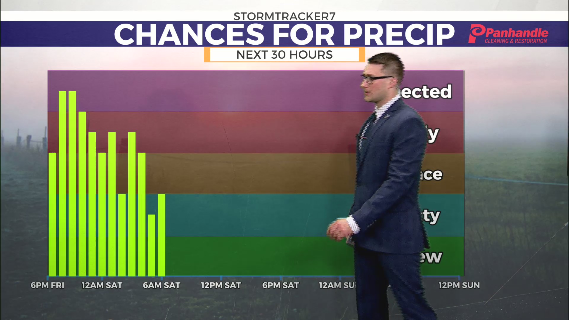 Much cooler air for the weekend – WTRF