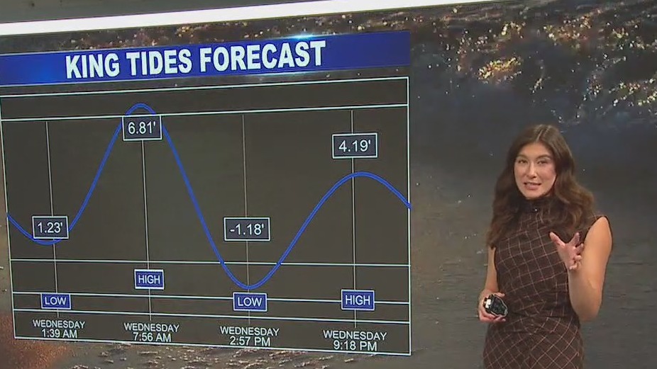 King tides forecast in San Diego County – FOX 5 San Diego & KUSI News