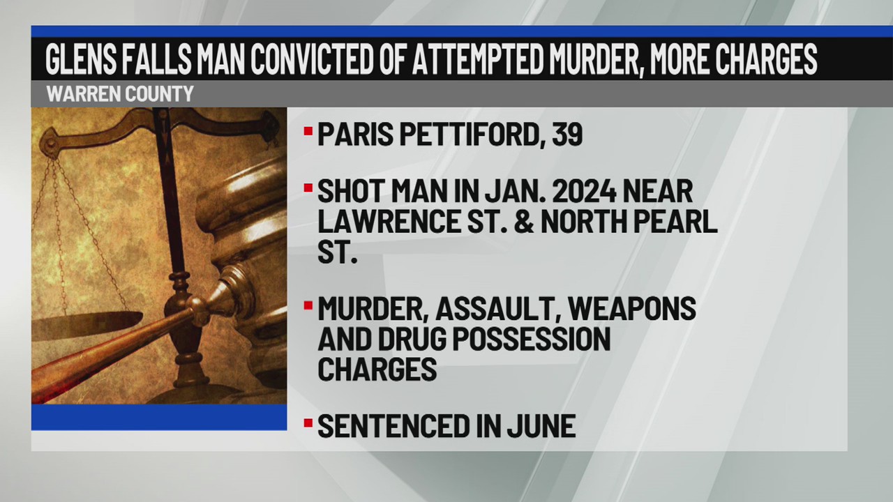 Glens Falls man convicted of attempted murder – NEWS10 ABC