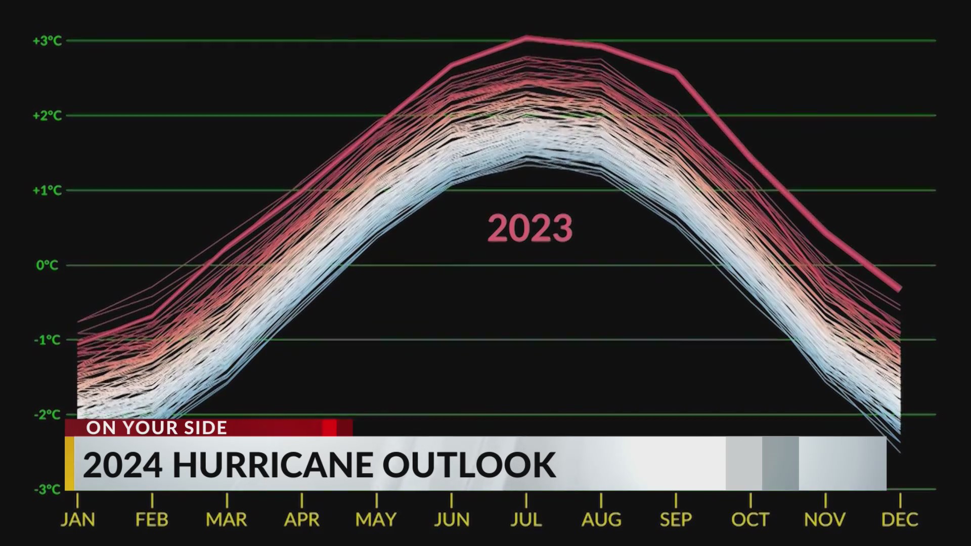 Nicole NOAA 2024 Hurricane Outlook – WRBL