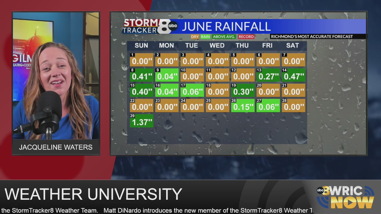Weater Rector Weather University: June weather recap – WRIC ABC 8News