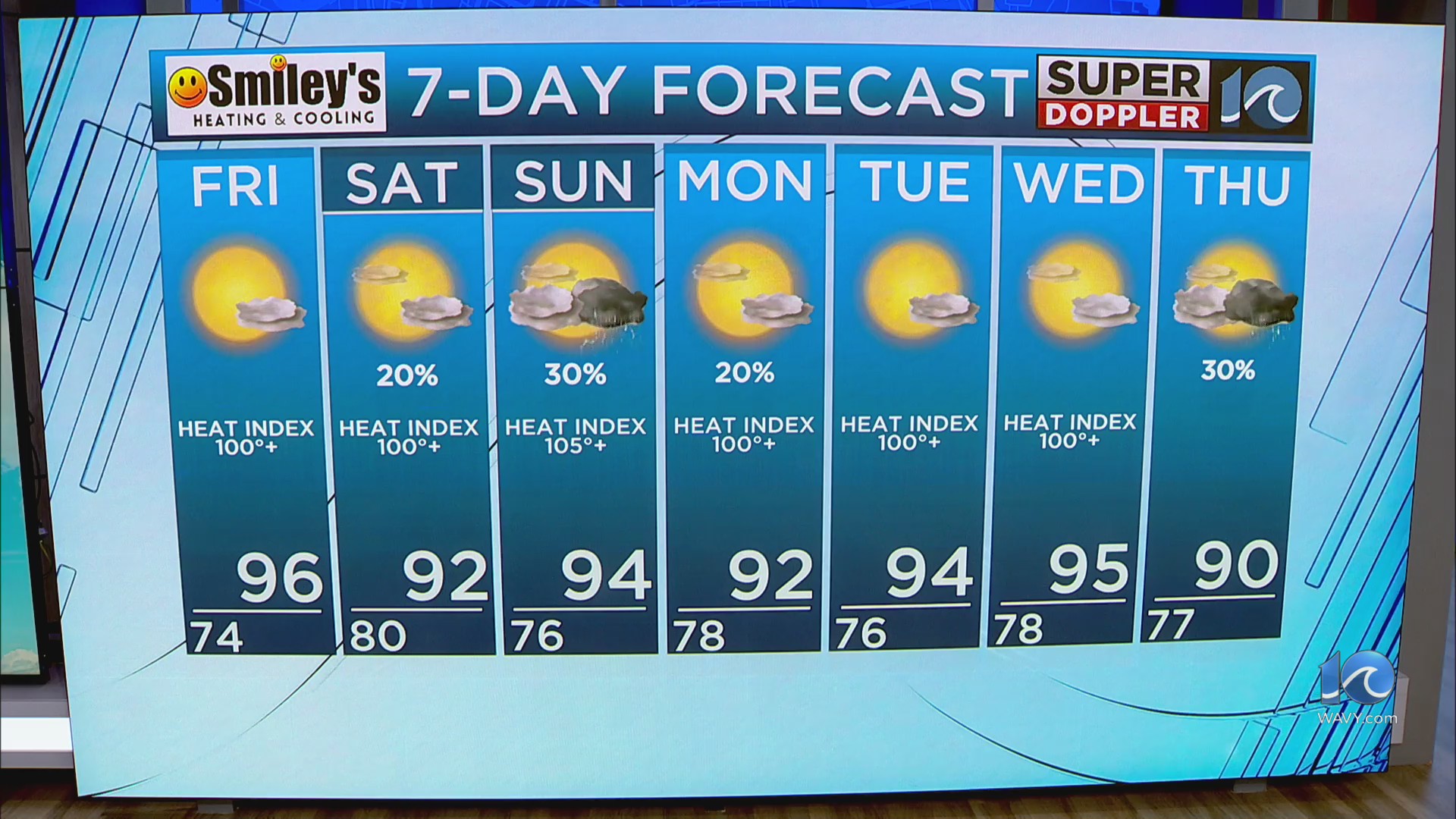WAVY Weather Evening Update | July 24, 2025 – WAVY.com