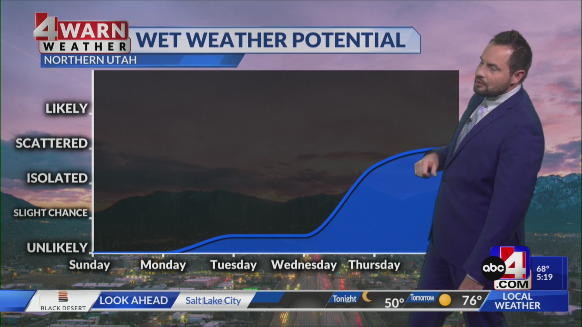 Temperatures above normal for now – ABC4 Utah