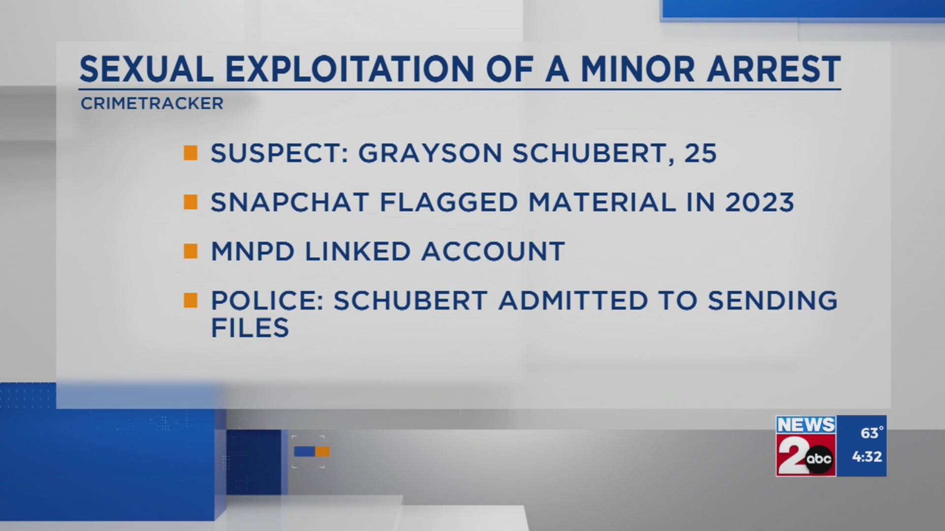 Man arrested for sexual exploitation of a minor in Nashville – WKRN News 2