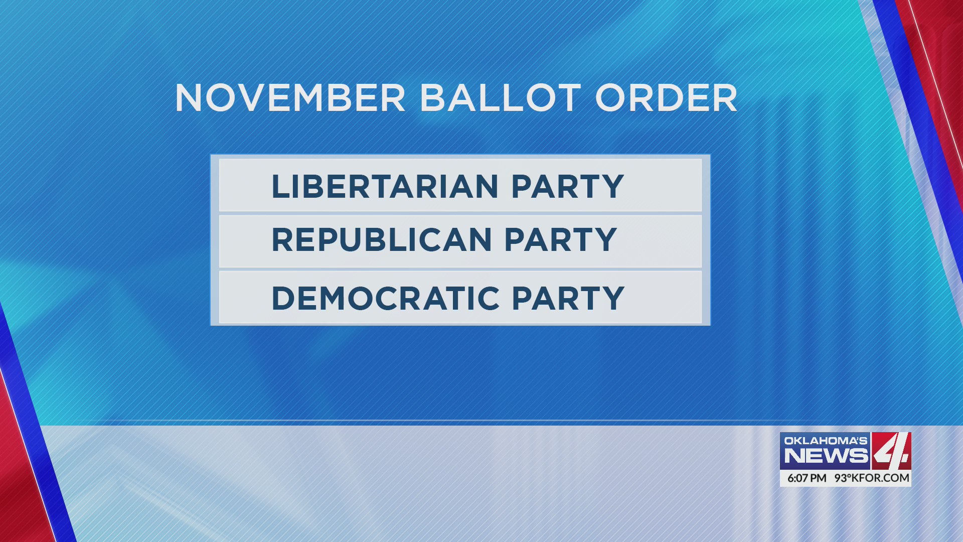 November ballot order – KFOR.com Oklahoma City