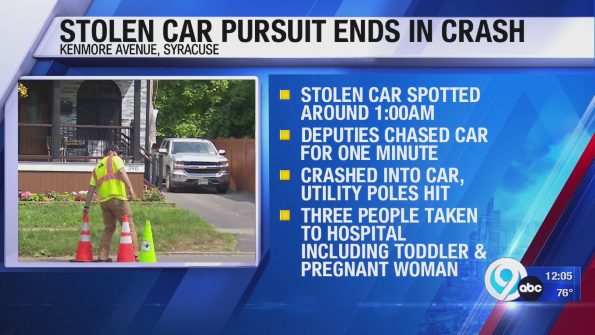 Stolen car pursuit ends in crash – WSYR