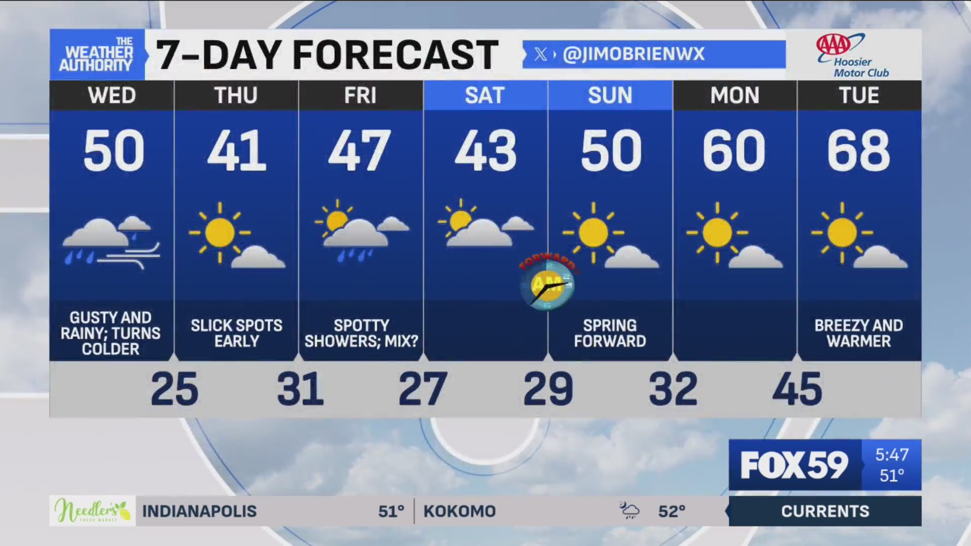 Rain, snow, wind before sun returns tomorrow – Fox 59