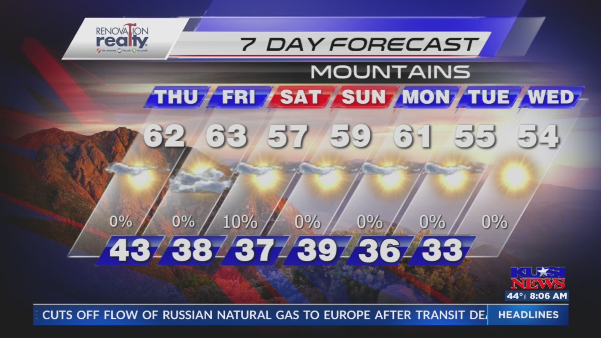 San Diego Weather Forecast for Thursday – FOX 5 San Diego & KUSI News