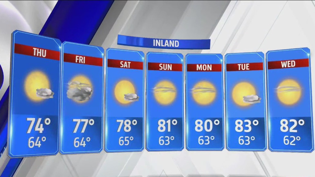 Breezy conditions expected, gradual warming into next week – FOX 5 San ...
