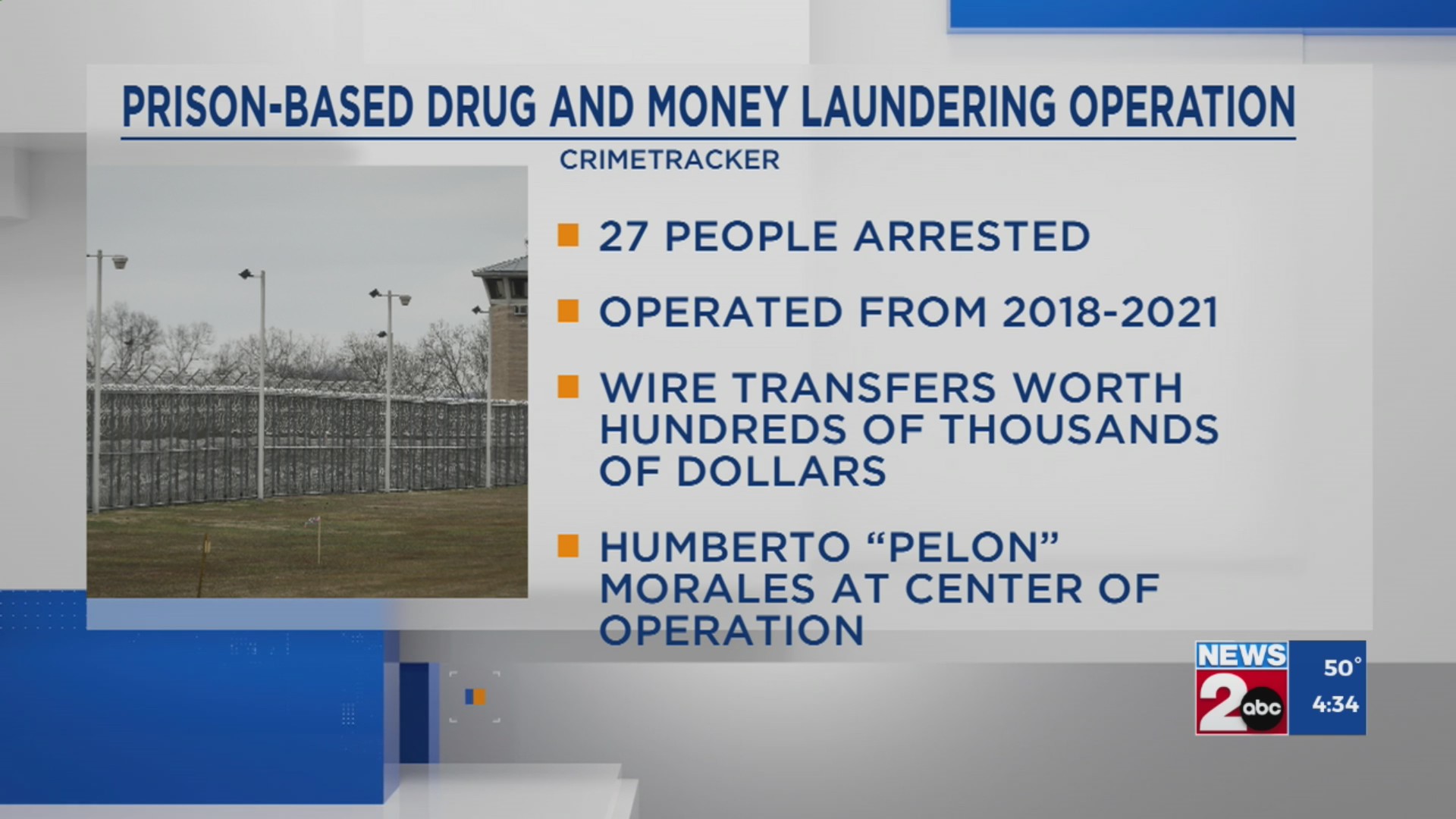 27 arrested in prison-based drug and money laundering operation – WKRN ...