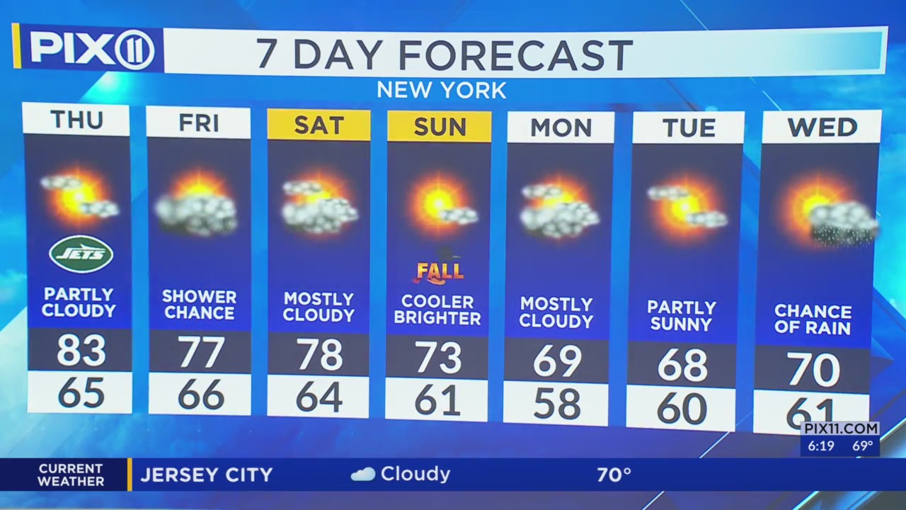 Warm temperatures amid cloudy skies in New York and New Jersey PIX11
