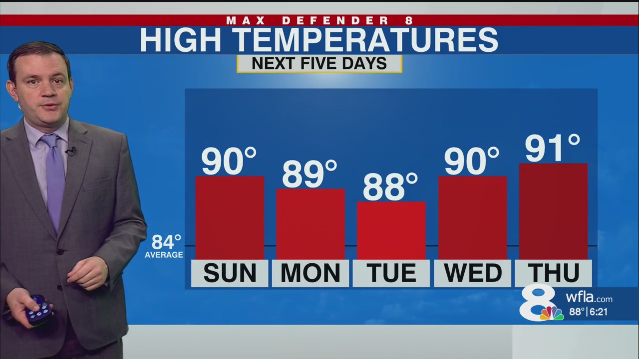 Warm and sunny Easter ahead – WFLA