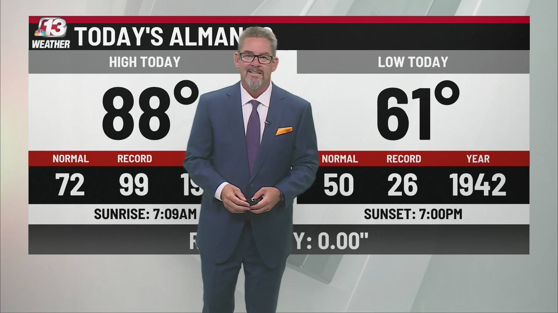 Jason Parkin’s Saturday Night Forecast