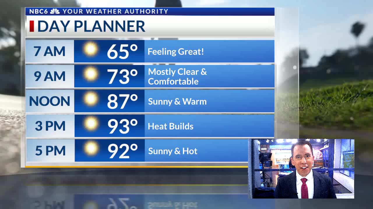 Summer returns with temperatures rising through the weekend – KTALnews.com